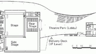 Plan (Level 3)