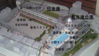 施設の模型
